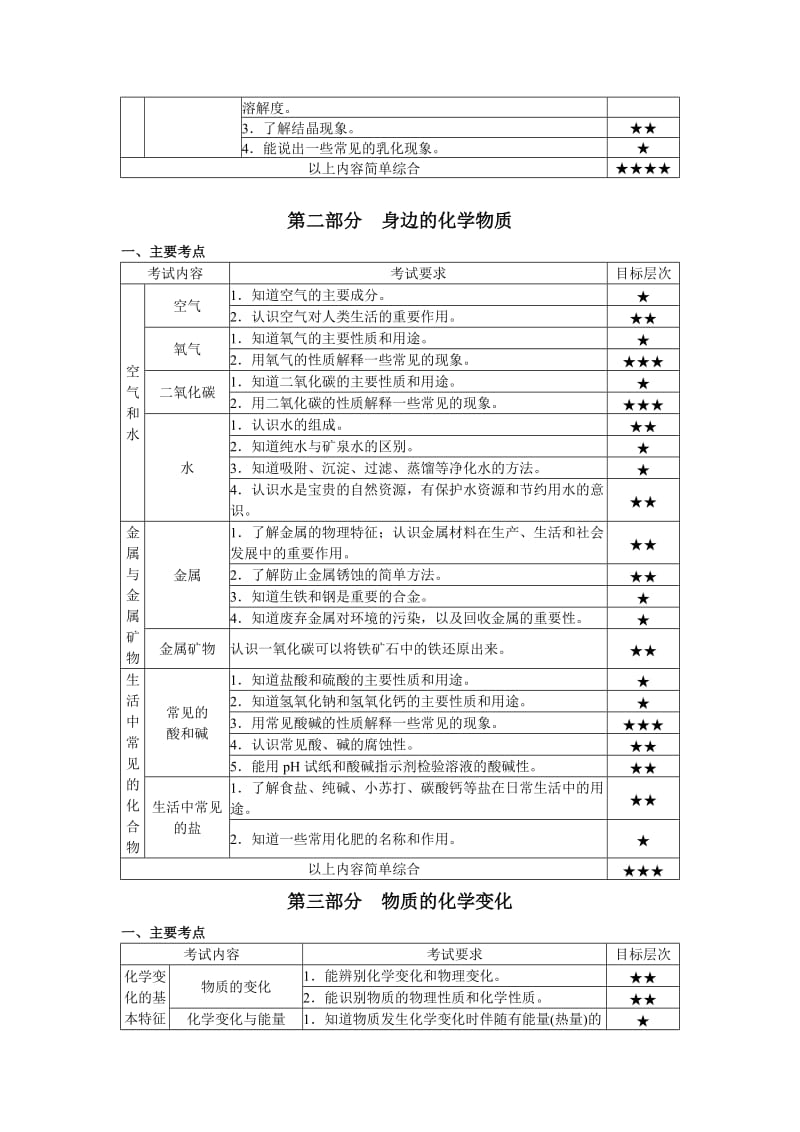 总部培训稿：初中化学.doc_第3页