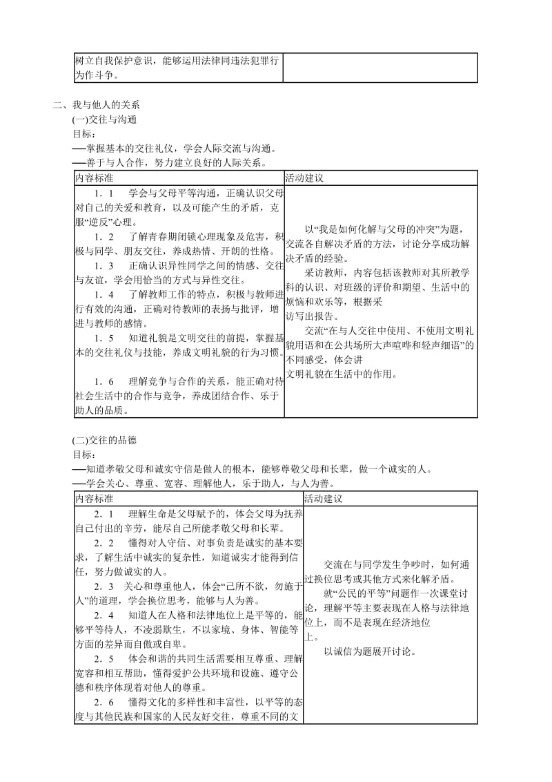 初中思想品德课程目标.doc_第3页