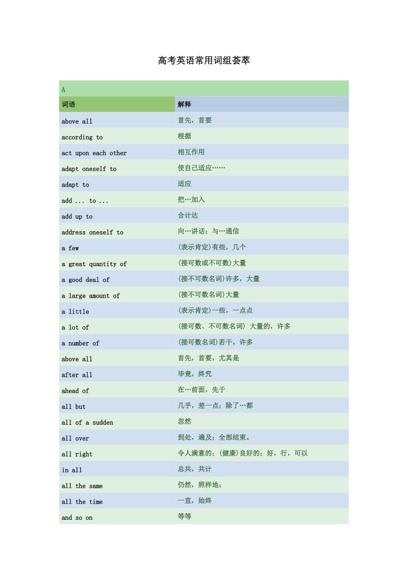 高考英语常用词组荟萃.doc_第1页