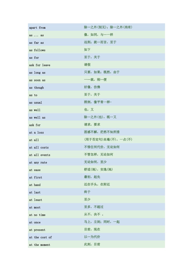 高考英语常用词组荟萃.doc_第2页