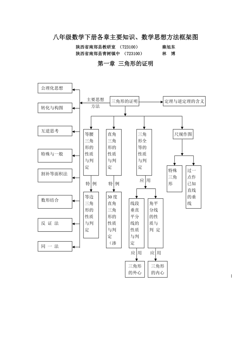 八年级数学下册各章主要知识数学思想方法框架图.doc_第1页