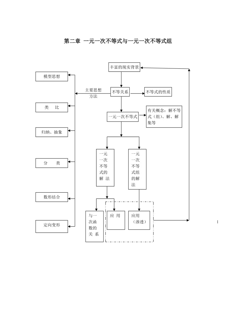 八年级数学下册各章主要知识数学思想方法框架图.doc_第2页