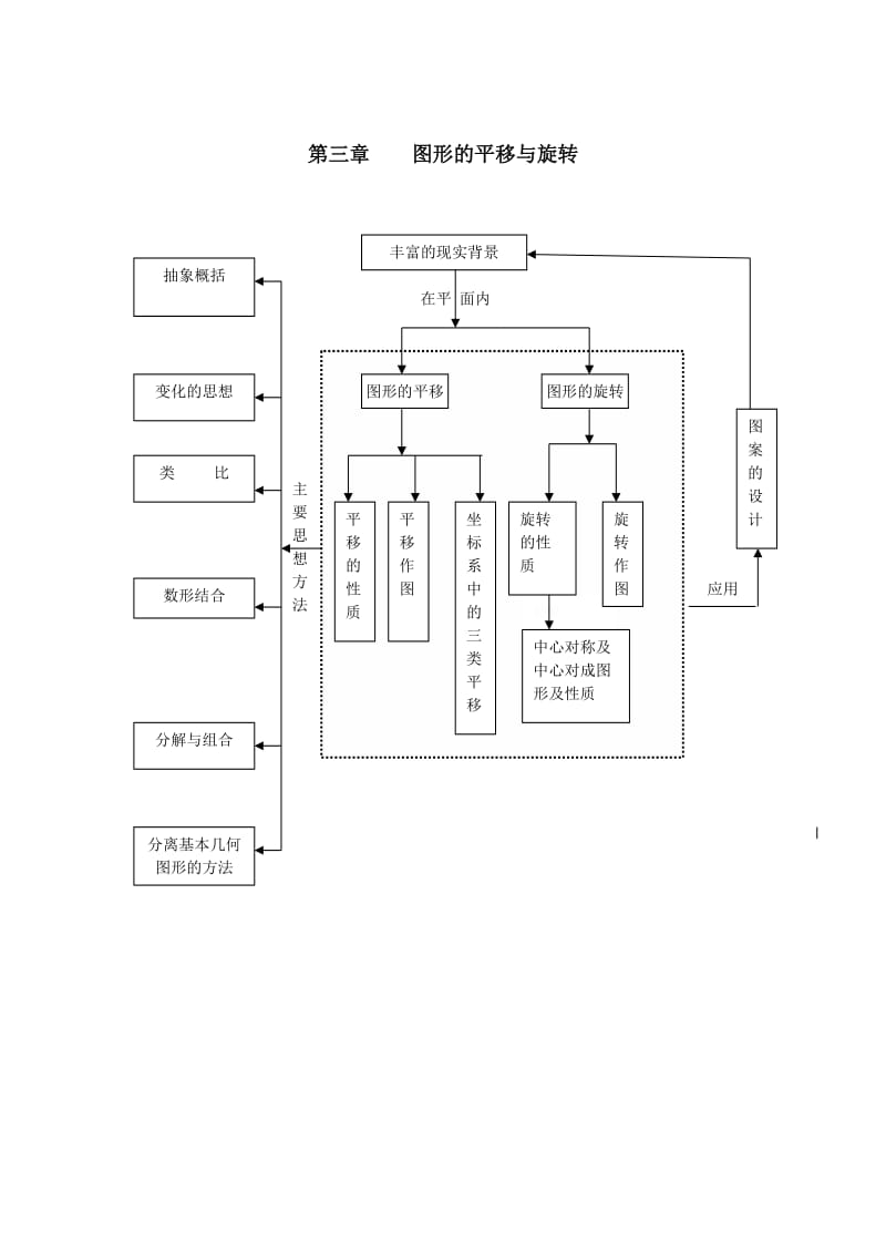 八年级数学下册各章主要知识数学思想方法框架图.doc_第3页