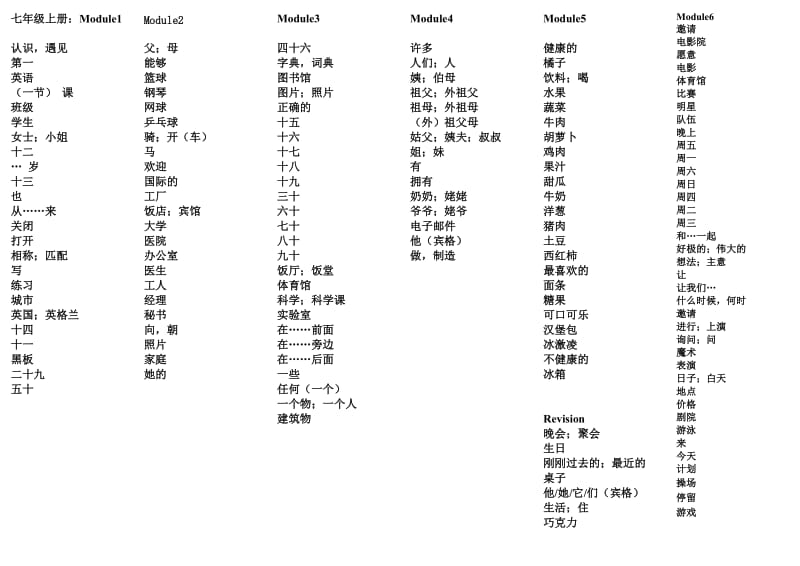 初一、二、三单词表.doc_第1页