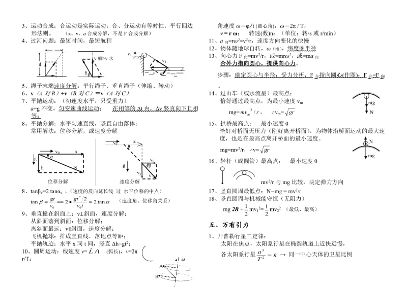 高中物理基本概念规律简编(新课标).doc_第3页