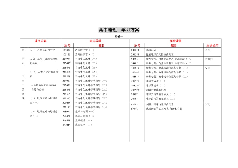 高中地理(大纲版)必修一.doc_第1页