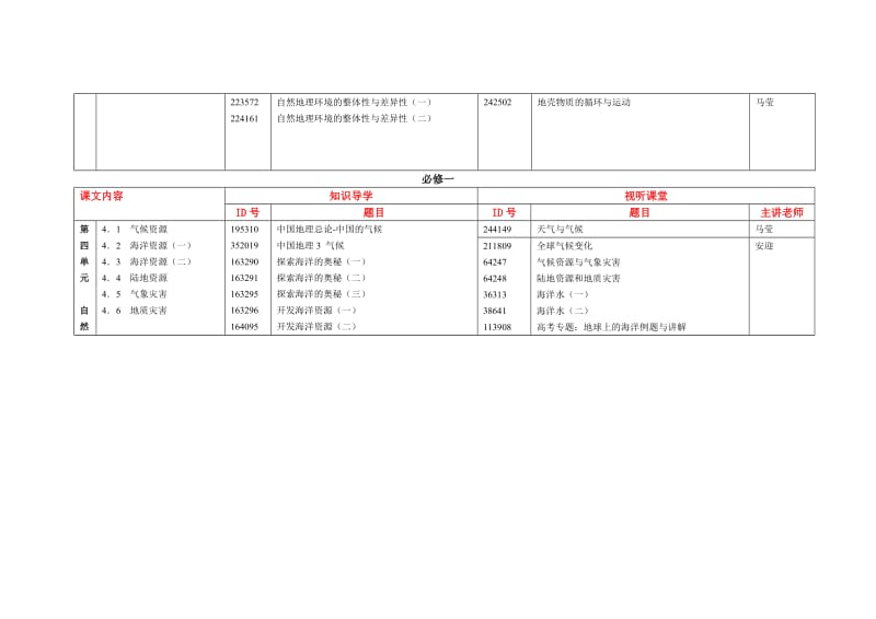 高中地理(大纲版)必修一.doc_第3页