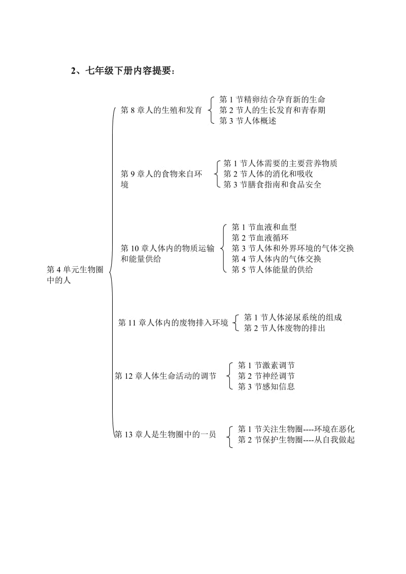 苏教版七年级生物教材分析.doc_第2页