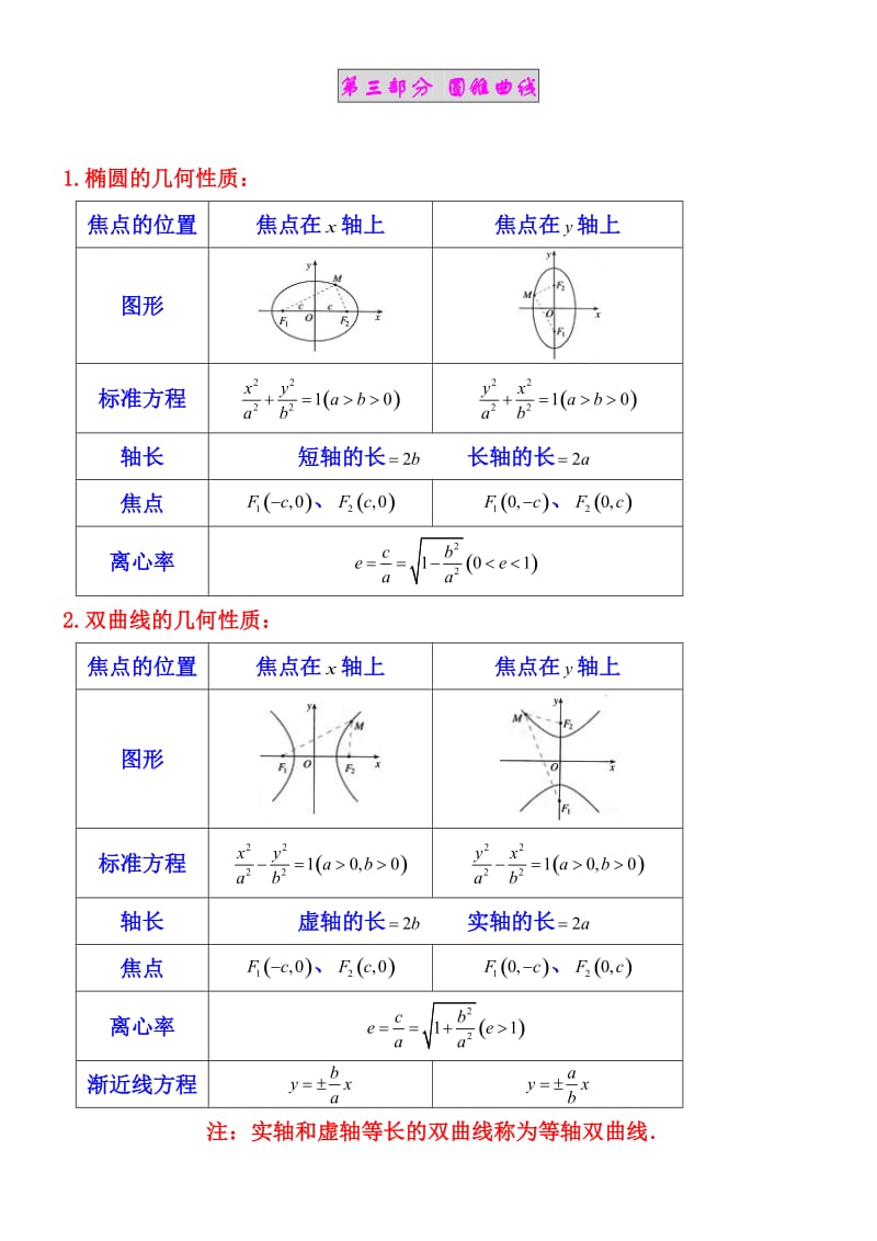 高中数学选修1-1、1-2、4-1、4-4知识点归纳.doc_第2页