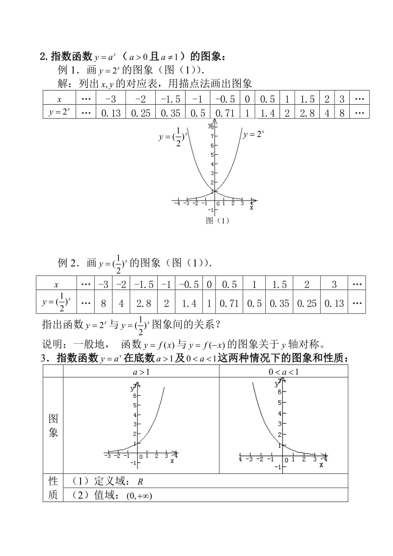 高一数学必修1指数函数及其性质第一二课时.doc_第2页