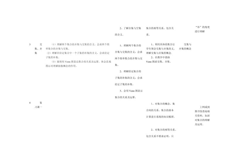 高中数学课时安排及教学建议.doc_第2页