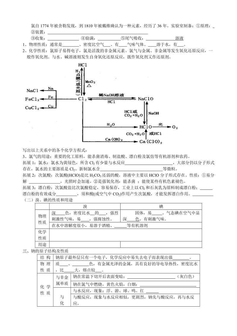 高中化学必修一复习纲要.doc_第3页