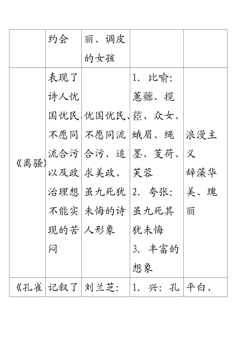 高中语文课内诗歌简析.doc_第3页