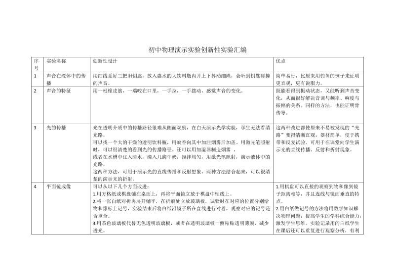 初中物理演示实验创新性实验汇编.doc_第1页