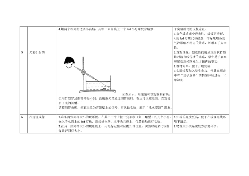 初中物理演示实验创新性实验汇编.doc_第2页