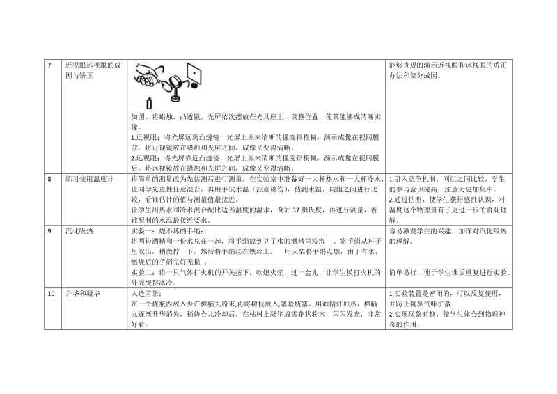 初中物理演示实验创新性实验汇编.doc_第3页