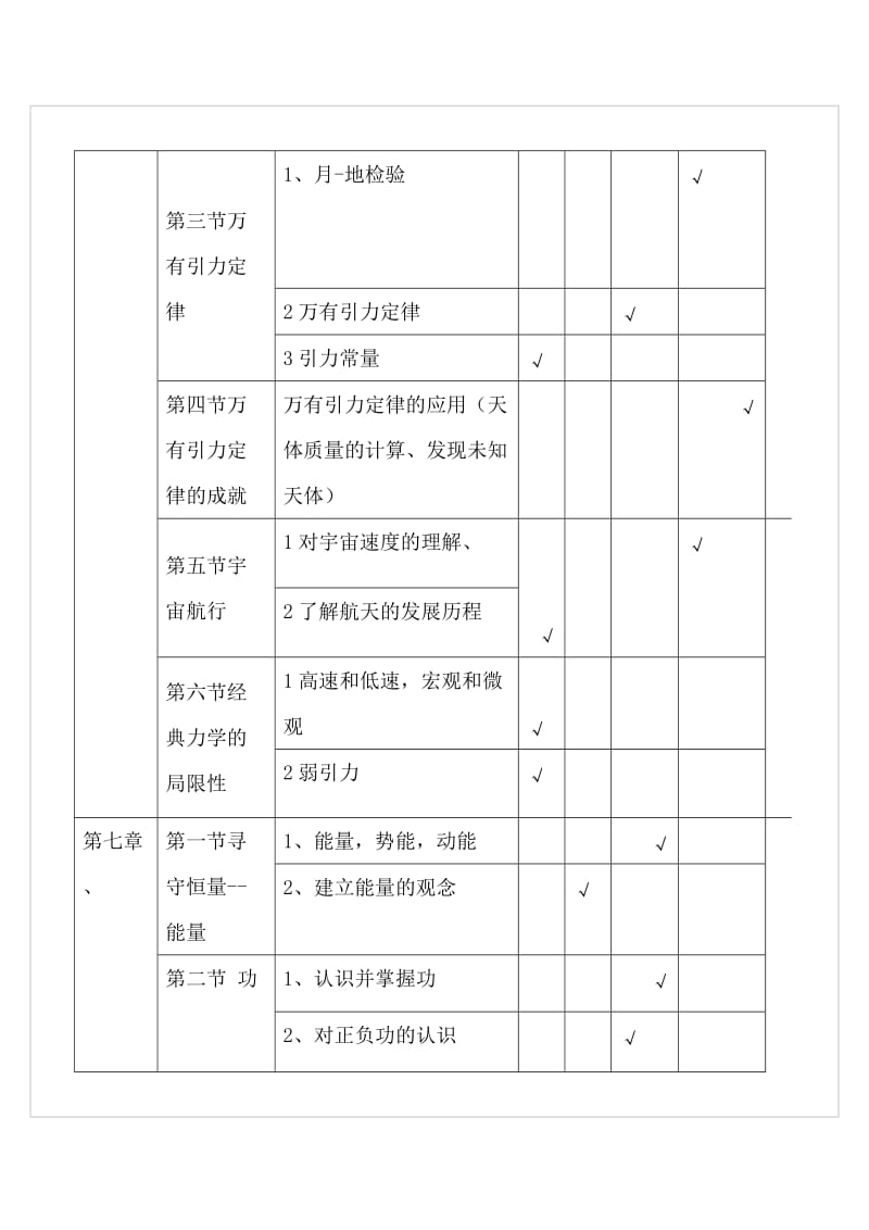 高中物理必修2双向细目表.doc_第3页