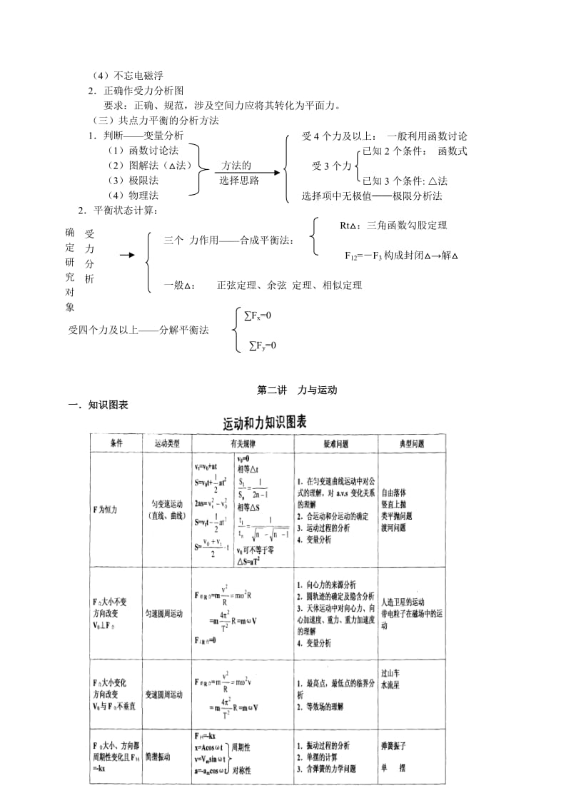 高中物理知识点串讲.doc_第2页