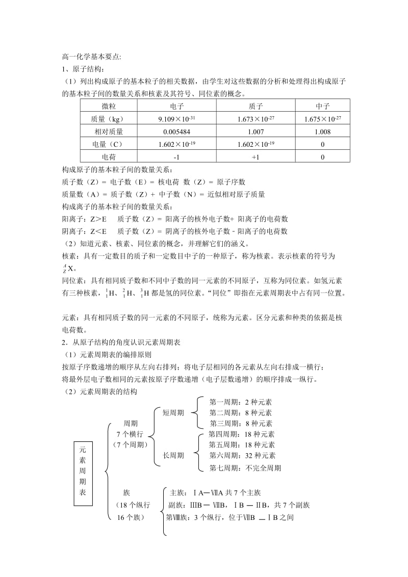 高一化学期中复习要点.doc_第1页