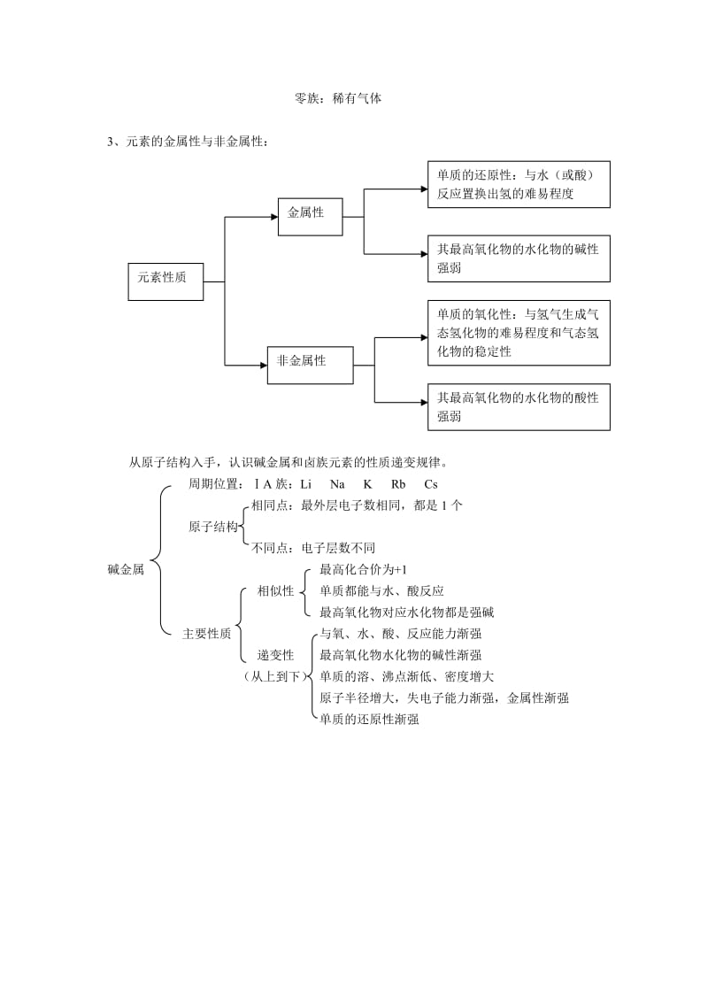 高一化学期中复习要点.doc_第2页