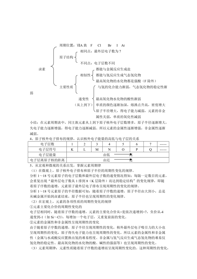 高一化学期中复习要点.doc_第3页