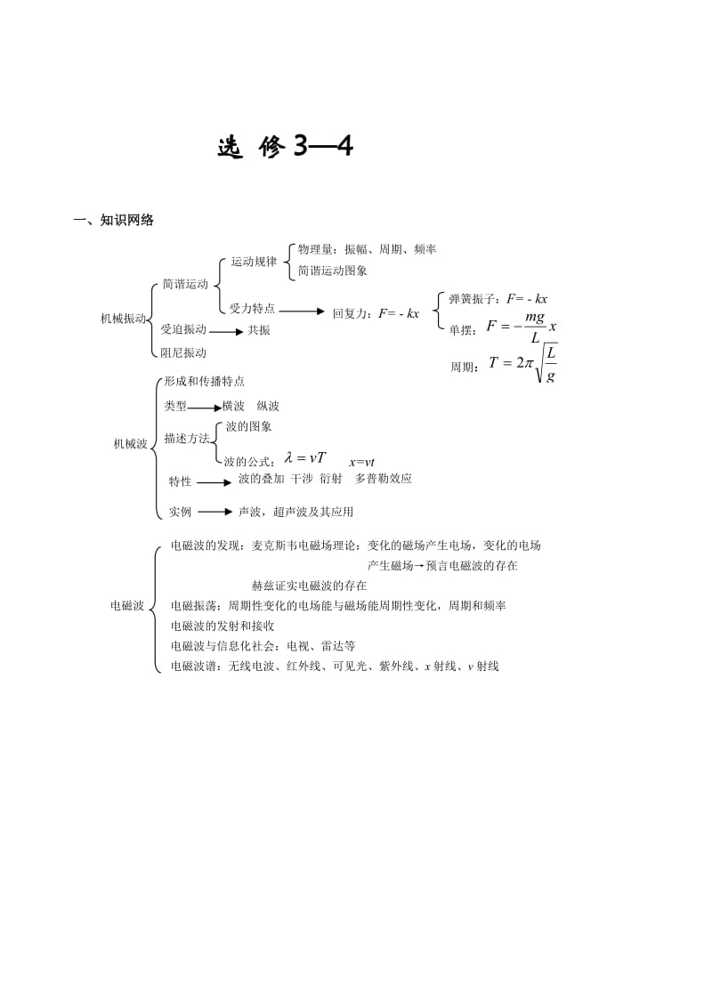 高二物理选修3-4知识点整理.doc_第1页