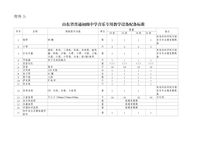 山东省普通初级中学文科专用教学设备配备标准.doc_第2页