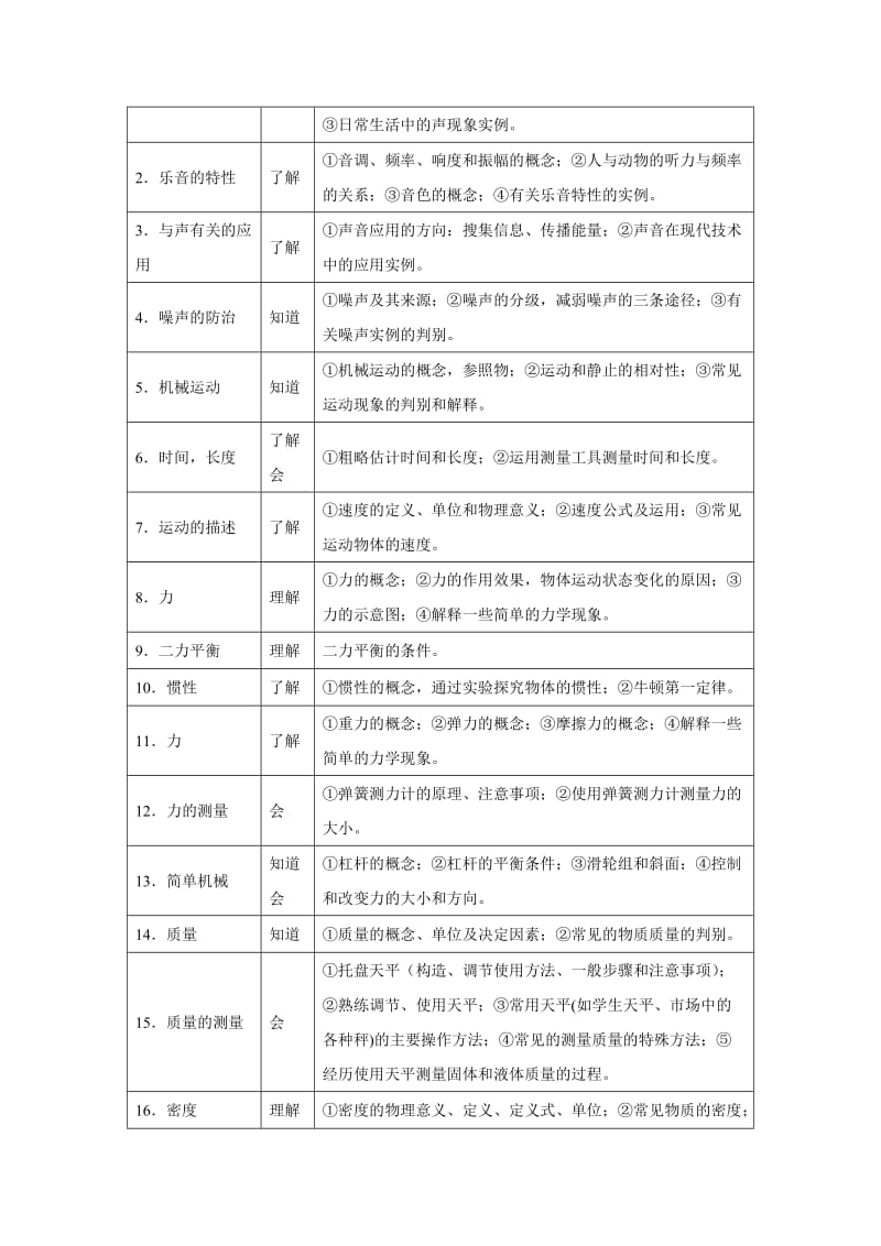 初中物理力学复习研讨.doc_第2页