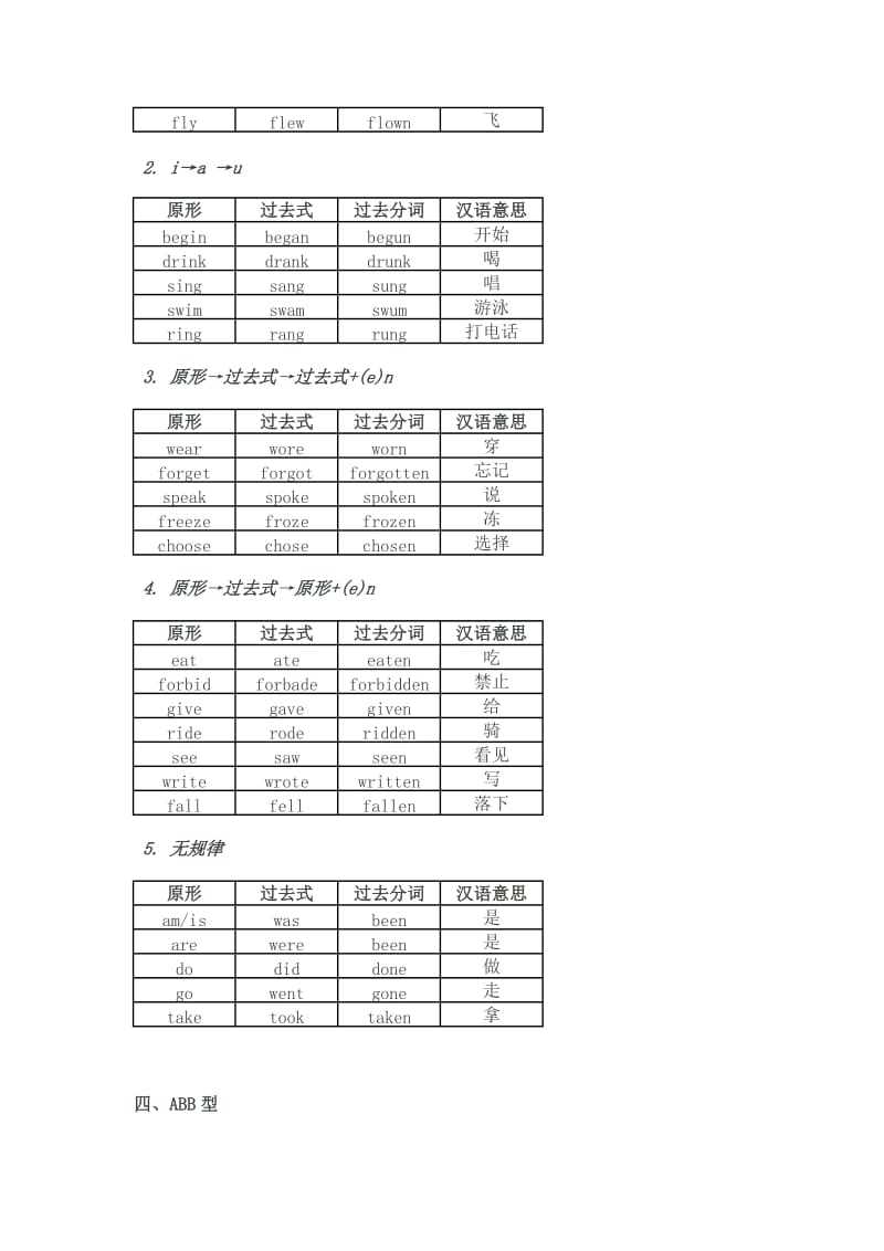 初中英语动词变过去式和过去分词记忆法.doc_第2页