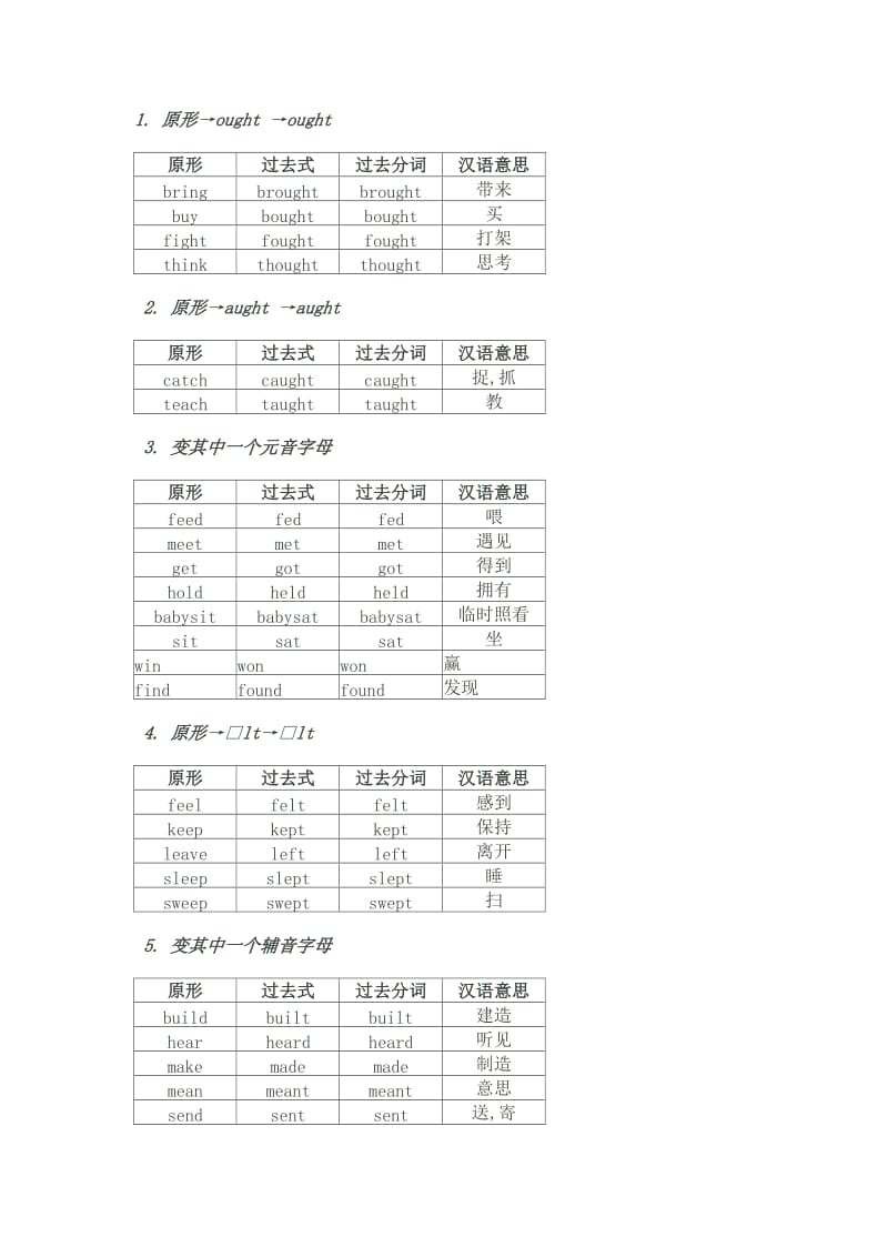 初中英语动词变过去式和过去分词记忆法.doc_第3页