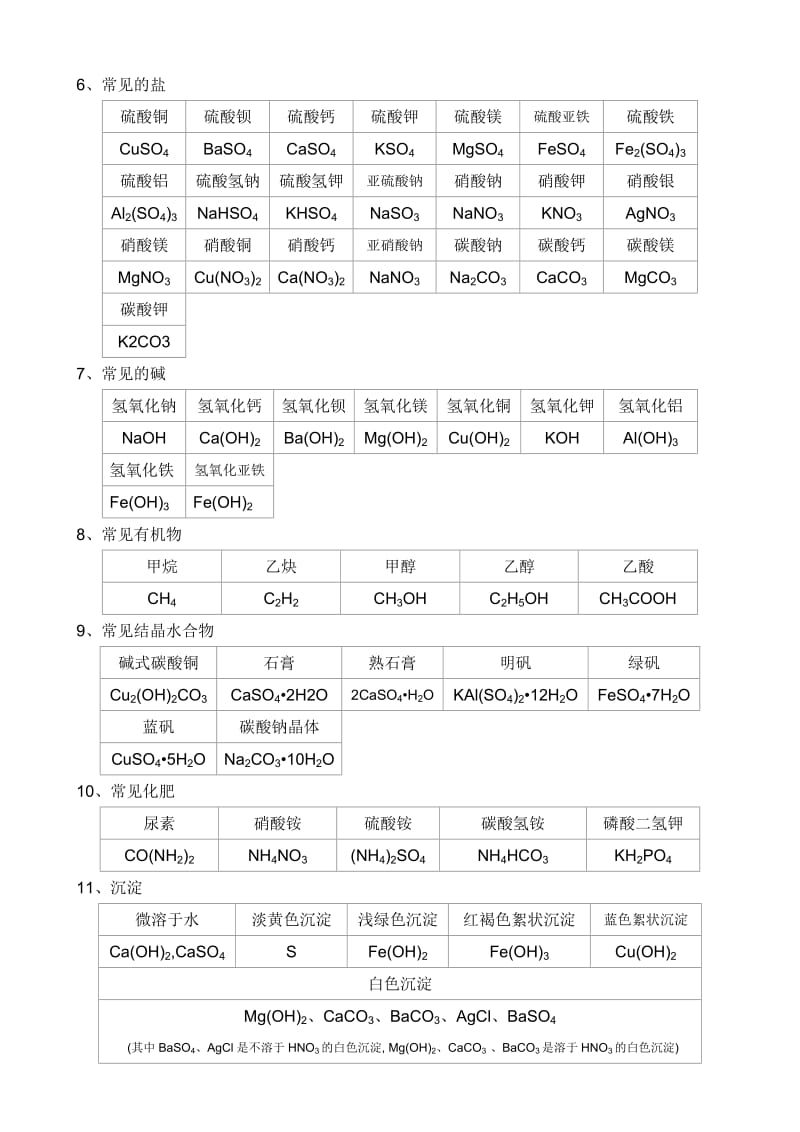 初中常见物质的化学式及其化学方程式(精编版).doc_第2页