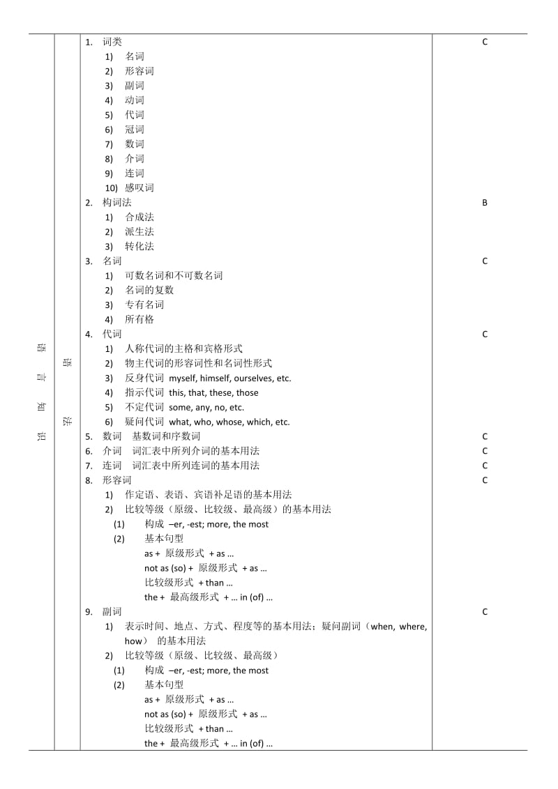 初中英语评价指要-2013(低版本).doc_第3页