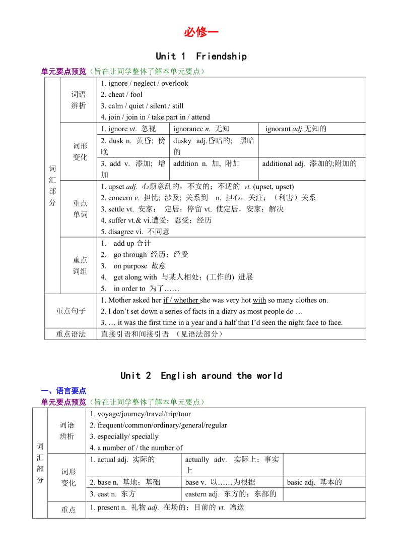 高考英语复习重点必修一二三四.doc_第1页