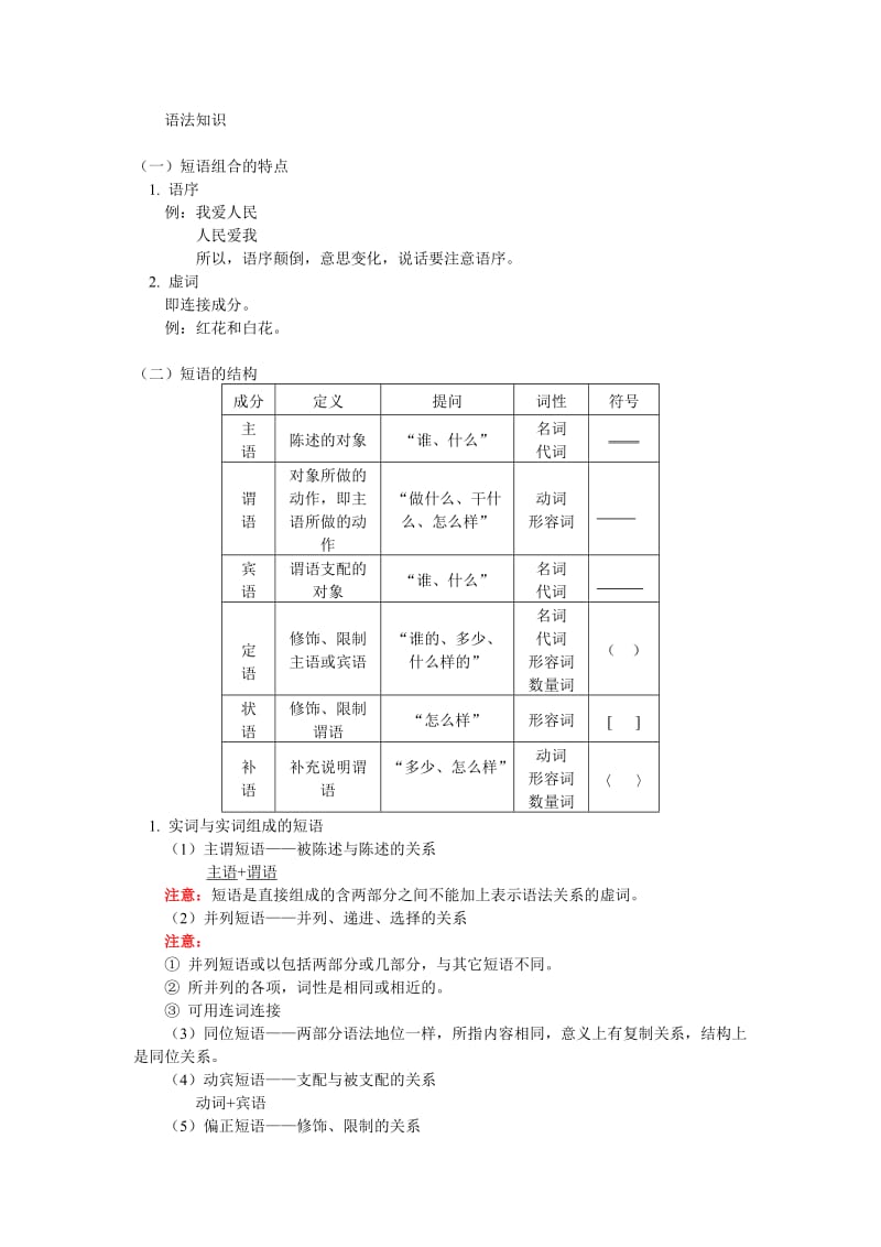 初中语文语法知识.doc_第1页