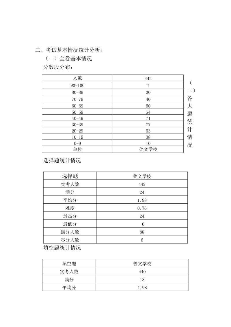 八年级联考数学质量分析.doc_第3页