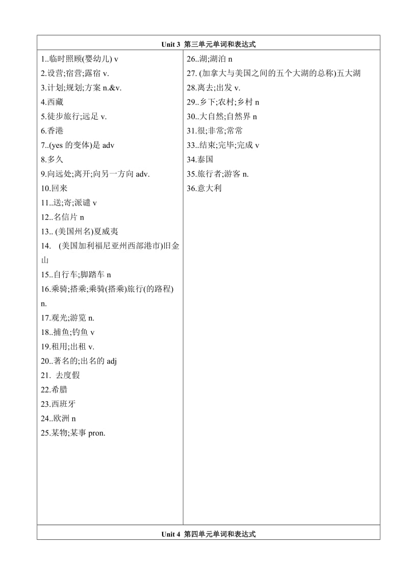 八年级上册英语单词.doc_第3页