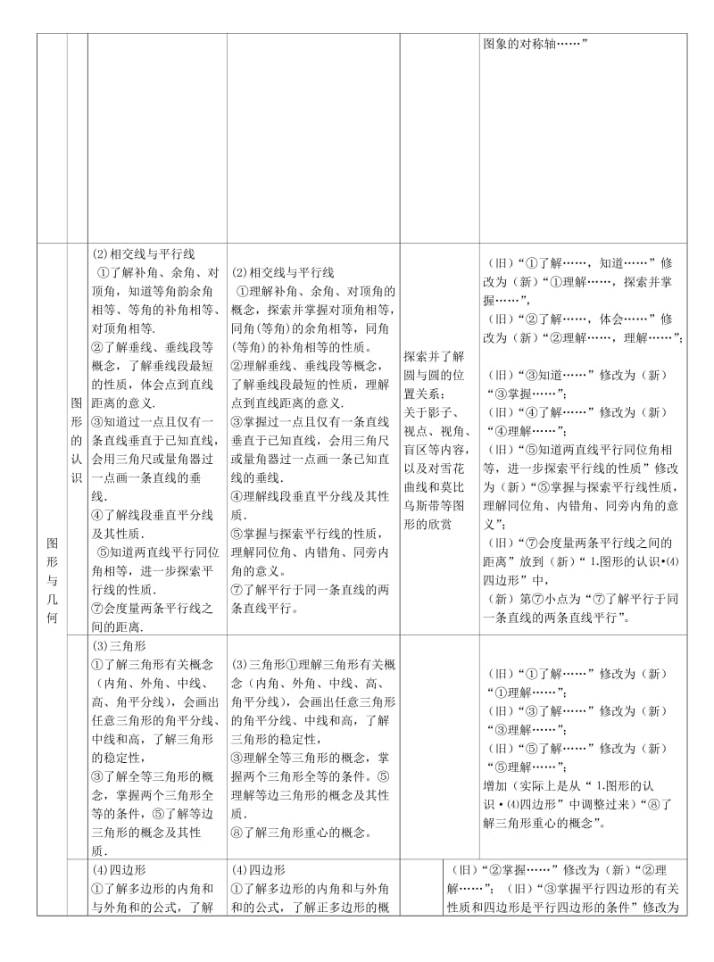 广东省2014年初中毕业生数学学科学业考试大纲考点分布对比.doc_第2页