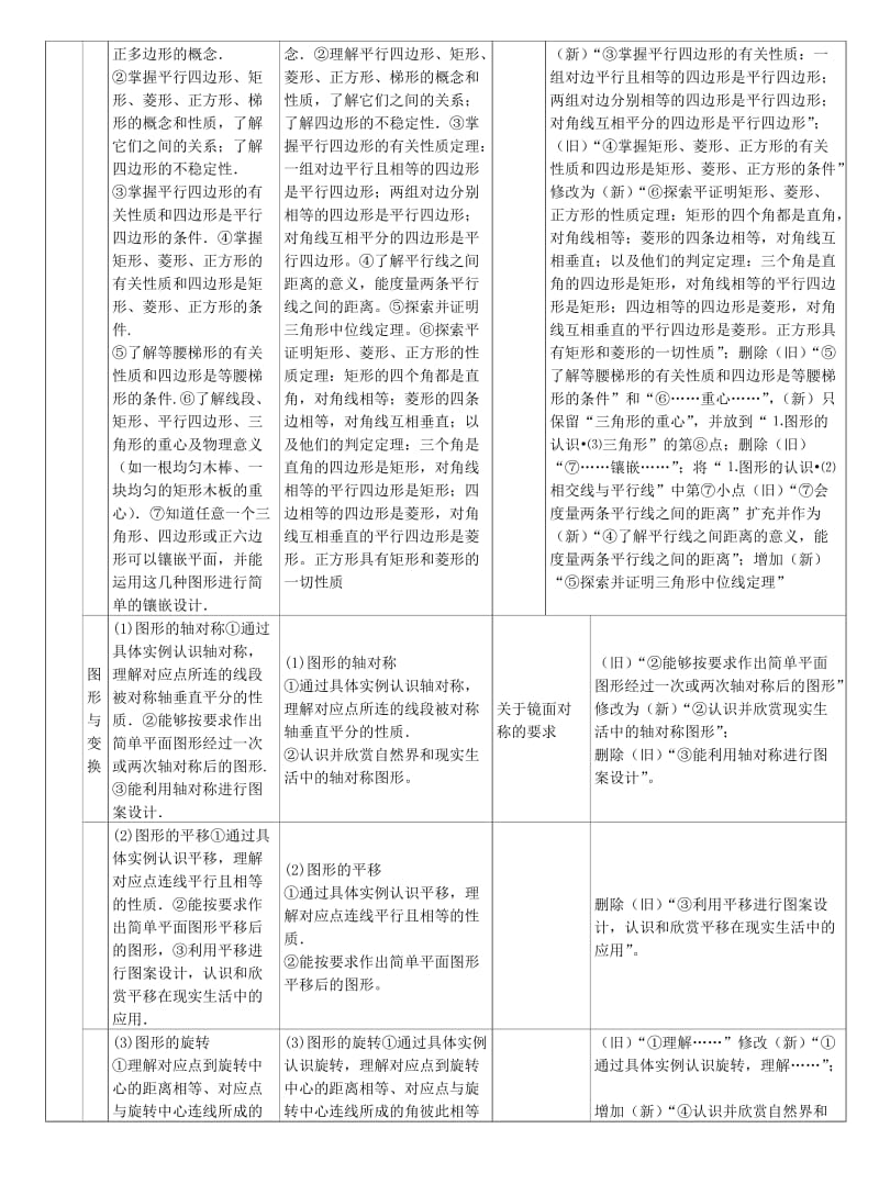 广东省2014年初中毕业生数学学科学业考试大纲考点分布对比.doc_第3页