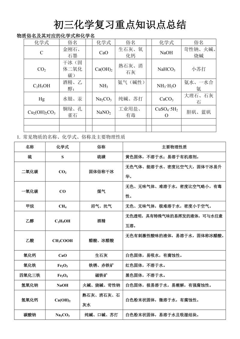 初三化学复习知识点.docx_第1页