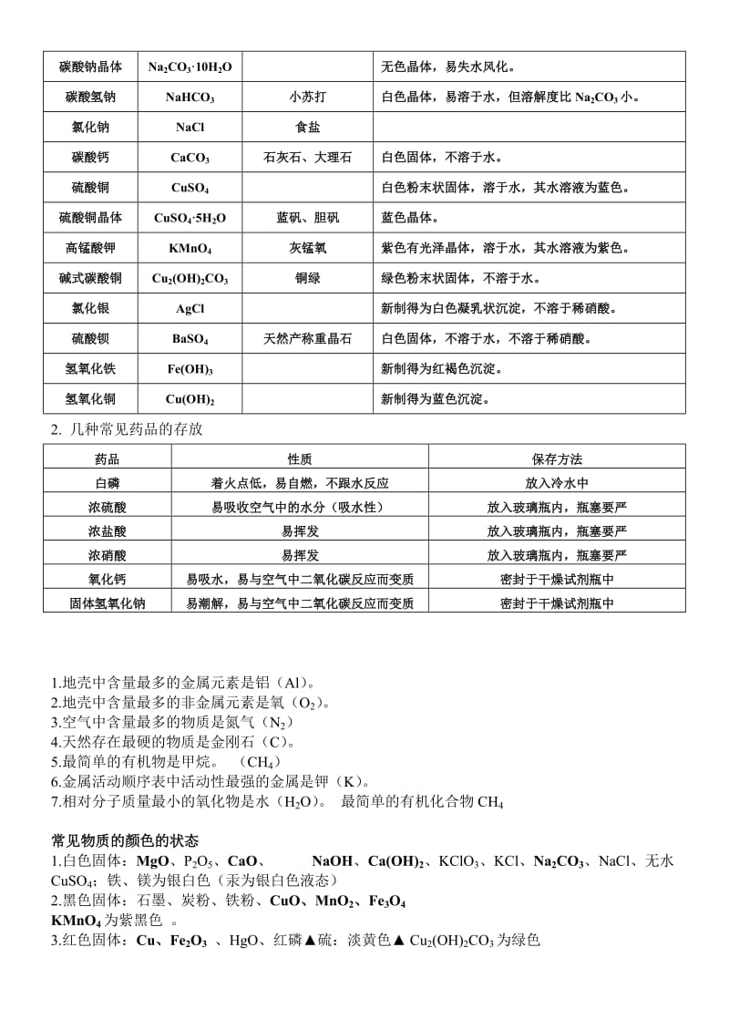 初三化学复习知识点.docx_第2页