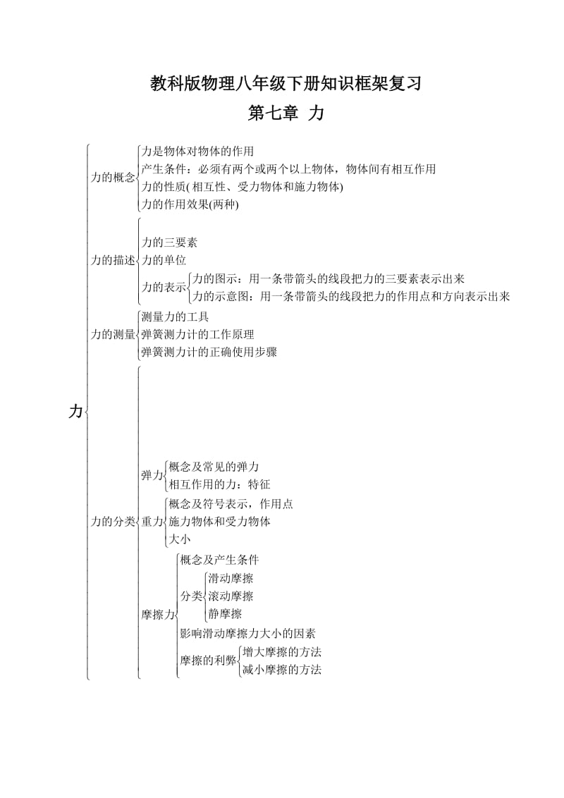 教科版物理八年级下册知识框架复习.doc_第1页