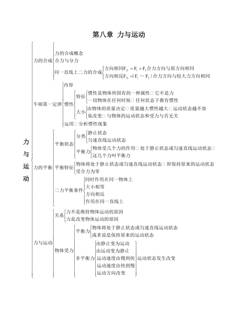 教科版物理八年级下册知识框架复习.doc_第2页