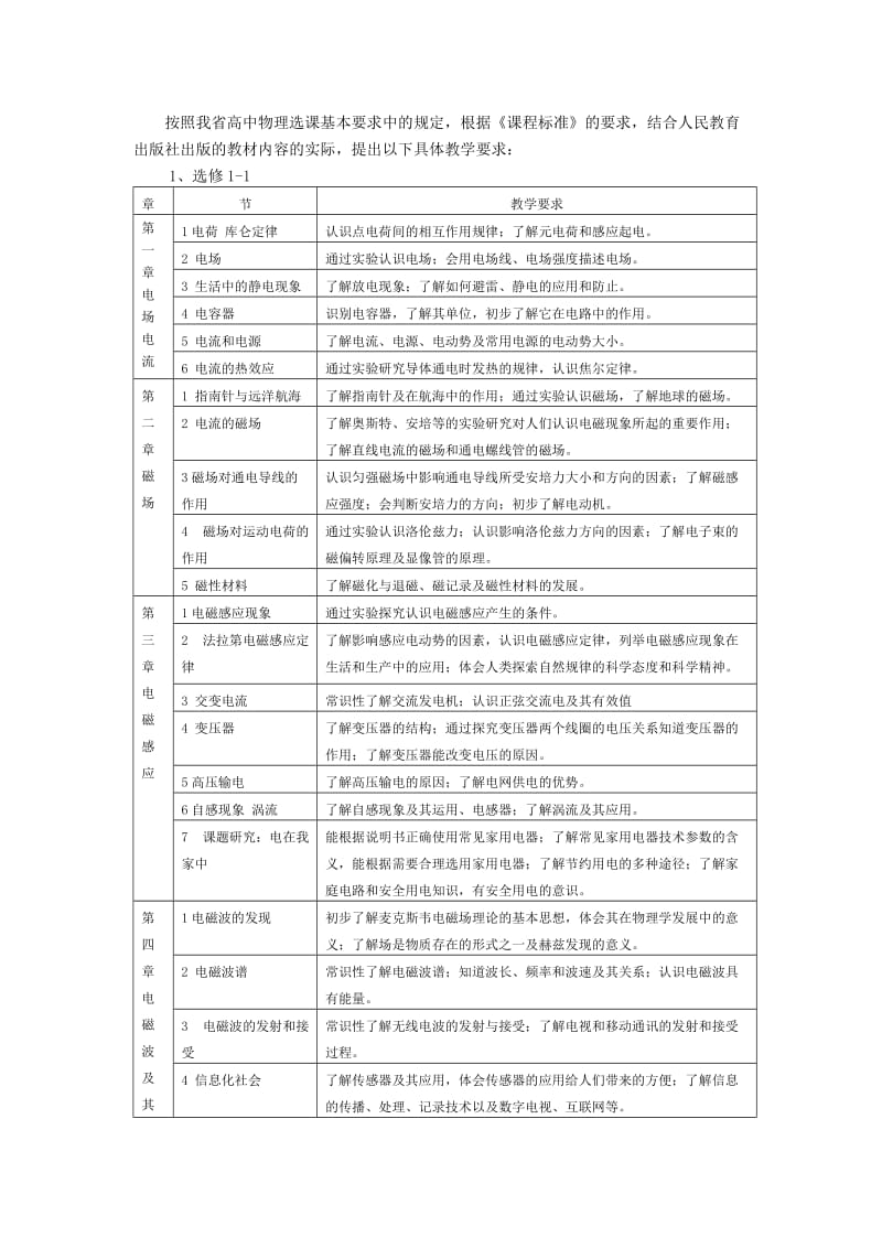 高中物理选修课程指导意见.doc_第2页