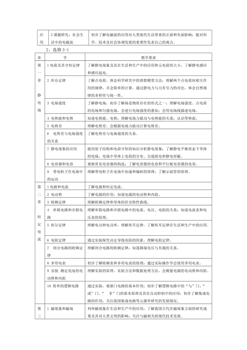 高中物理选修课程指导意见.doc_第3页