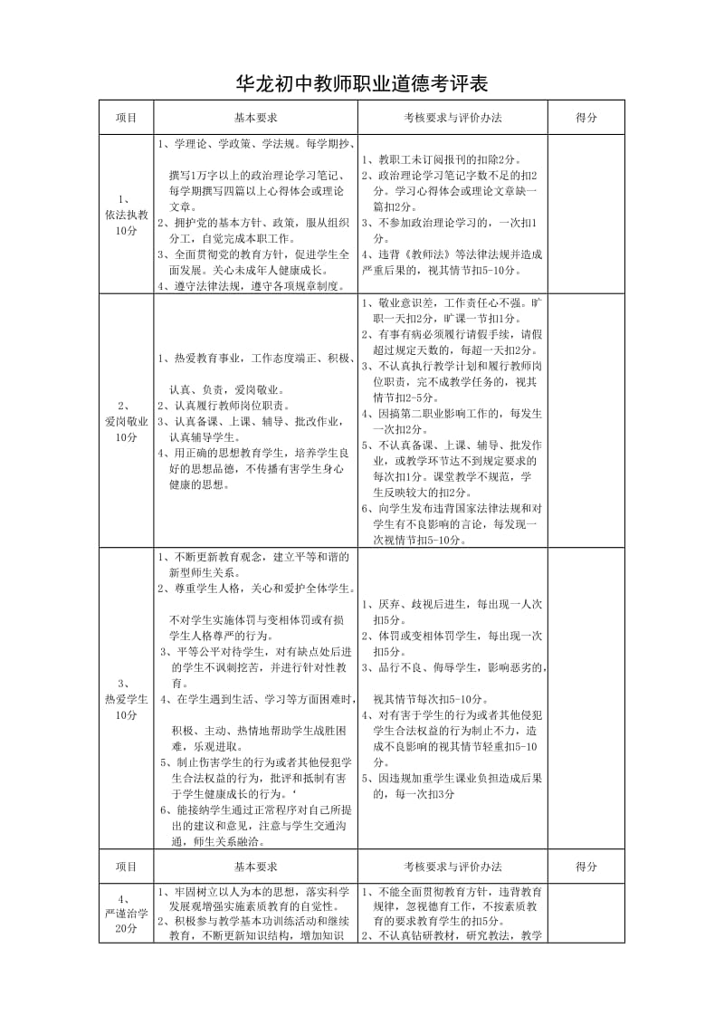 华龙初中教师职业道德考评表.doc_第1页