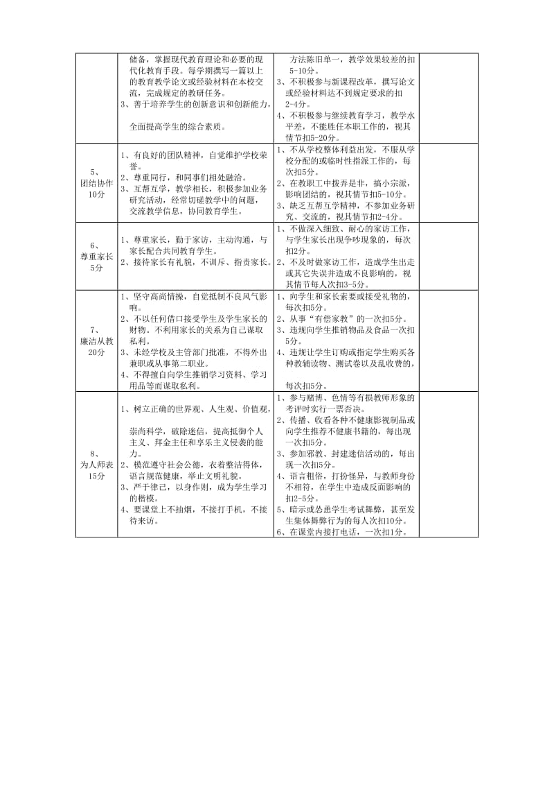 华龙初中教师职业道德考评表.doc_第2页