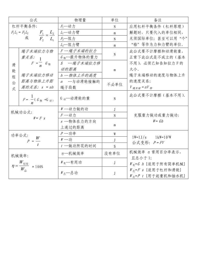 初二下物理必备公式.doc_第2页