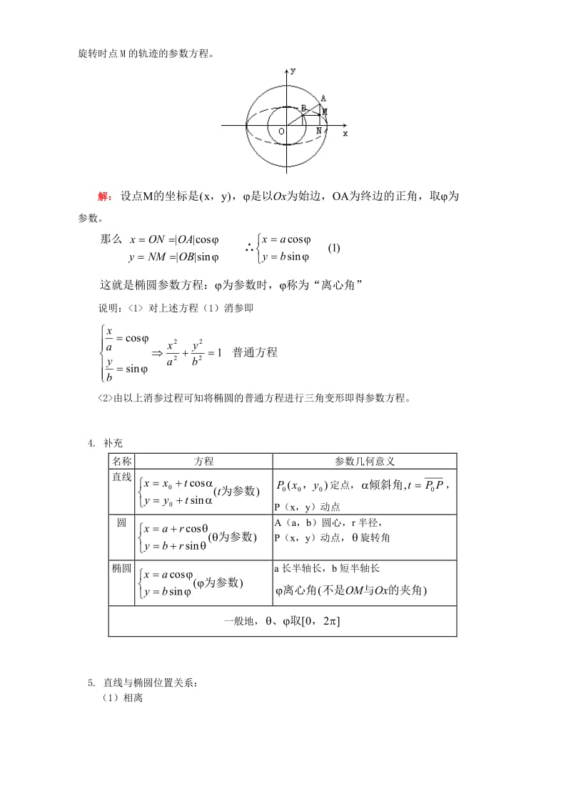 高二数学-椭圆知识.doc_第2页