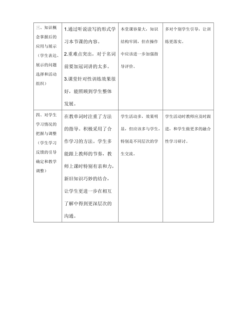 初中英语课堂观察记录与分析(作业模版)2013年国培.doc_第2页