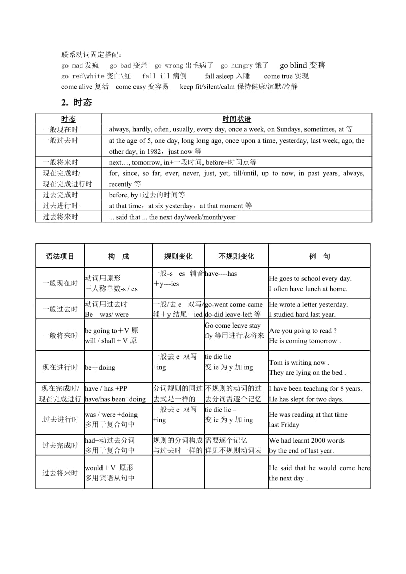 初中英语动词变形.doc_第2页